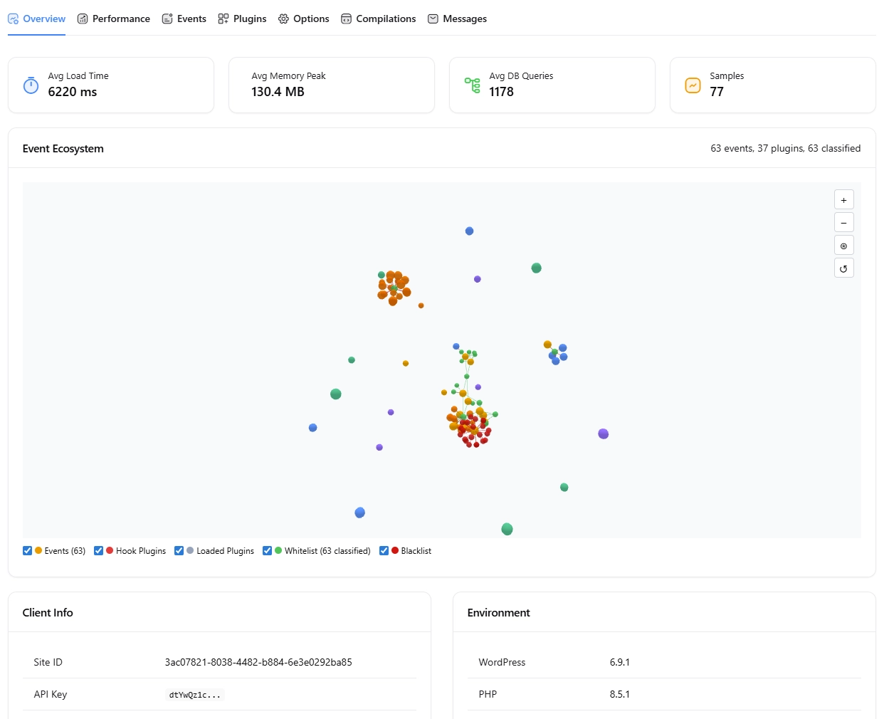 Client Overview — Event Ecosystem