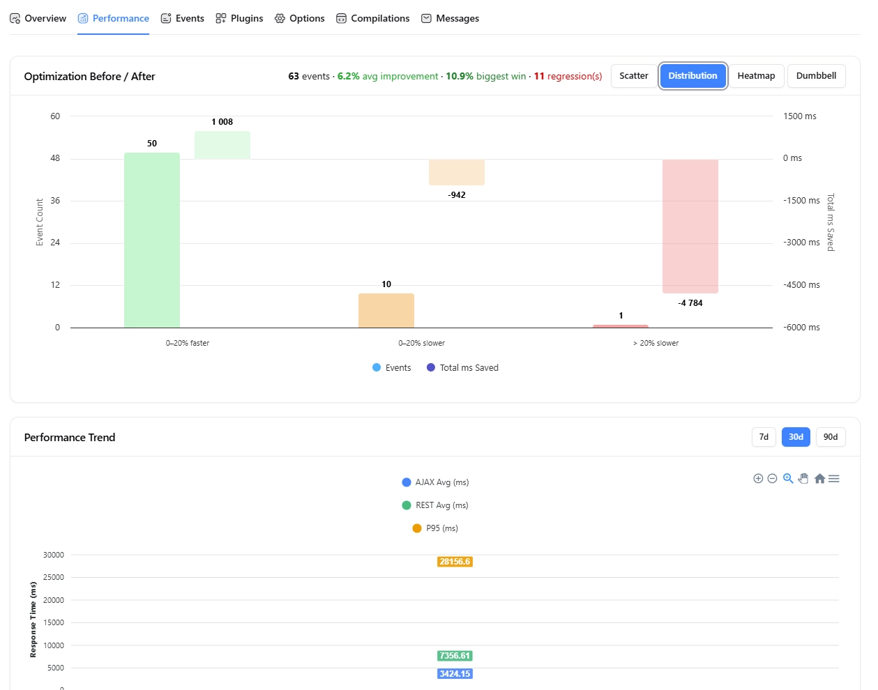 Performance — Before & After