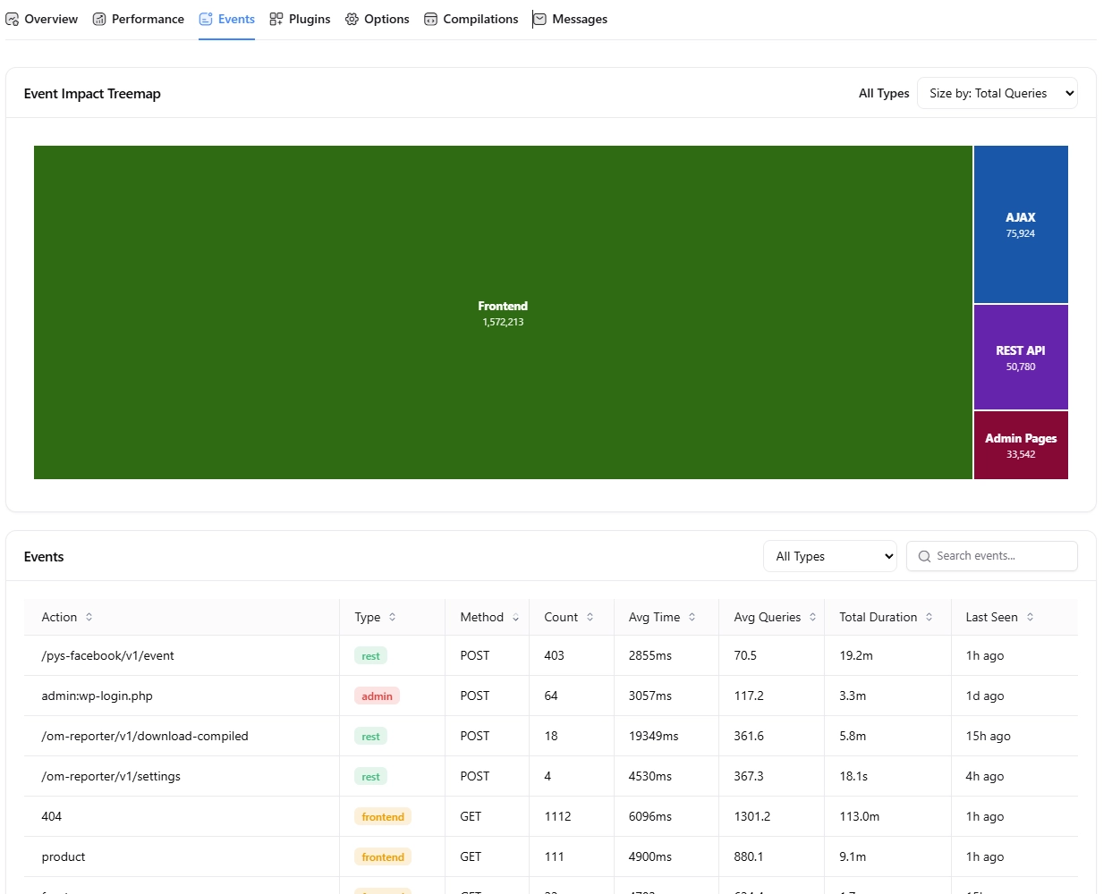 Events — Impact Treemap & Table